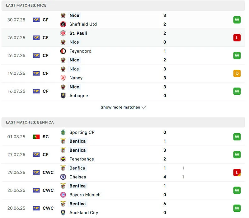 Phong độ 5 trận gần nhất của Nice vs Benfica