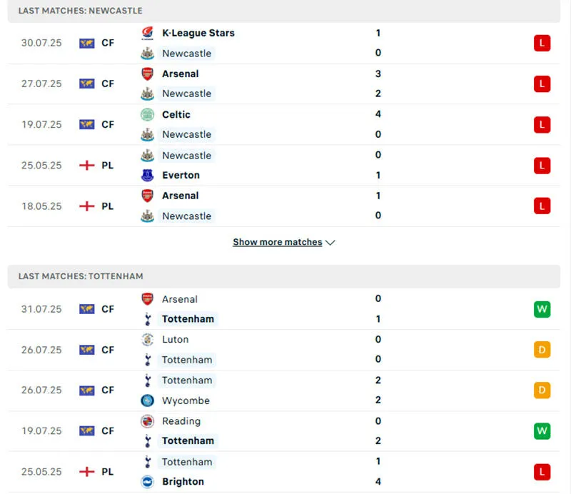 Phong độ Tottenham vs Newcastle ở 5 trận đã qua