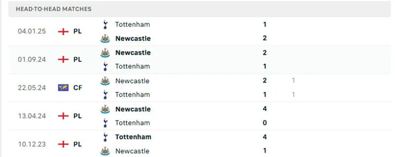 Thành tích đối đầu Tottenham vs Newcastle ở 5 trận gần nhất