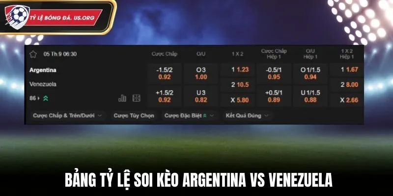 Soi kèo Argentina vs Venezuela - bảng tỷ lệ chi tiết