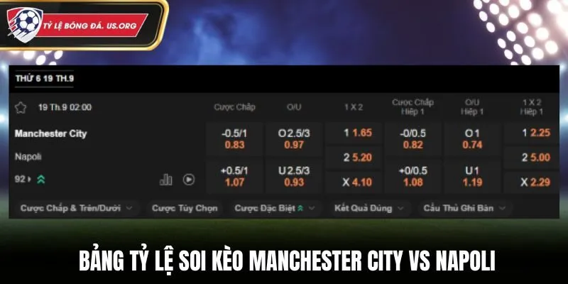 Soi kèo Manchester City vs Napoli - bảng tỷ lệ