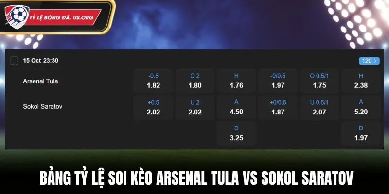 Soi kèo Arsenal Tula vs Sokol Saratov - bảng tỷ lệ cá cược