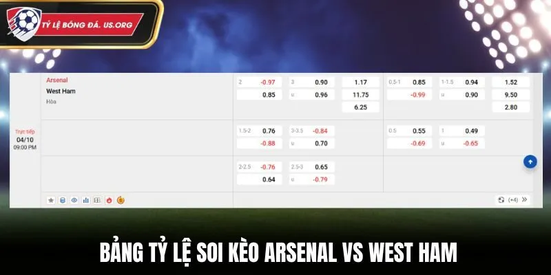 Soi kèo Arsenal vs West Ham - bảng tỷ lệ cá cược trong trận