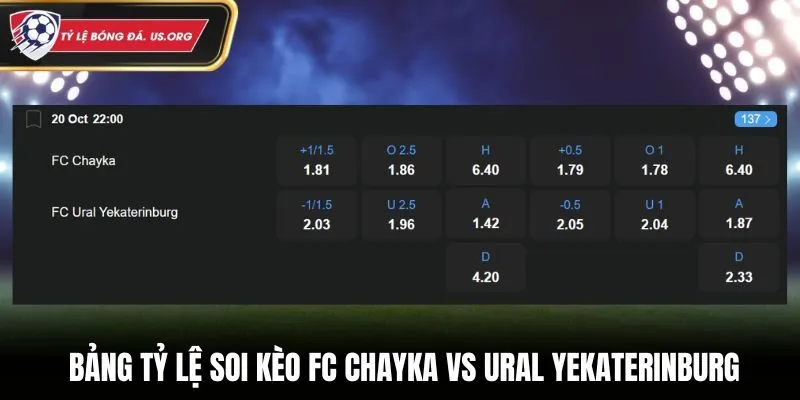 Soi kèo FC Chayka vs Ural Yekaterinburg - bảng tỷ lệ kèo cược