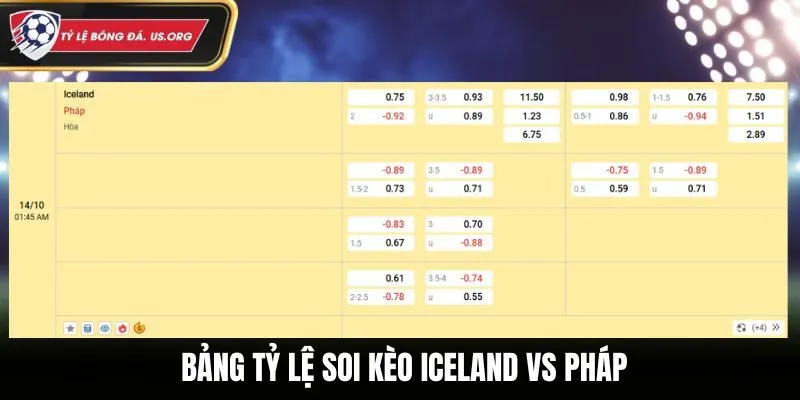 Soi kèo Iceland vs Pháp - bảng tỷ lệ kèo cá cược