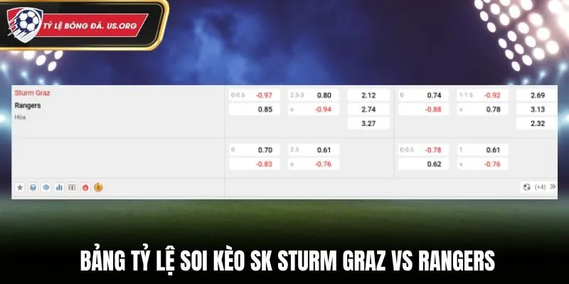 Soi kèo SK Sturm Graz vs Rangers - bảng tỷ lệ cá cược trong trận