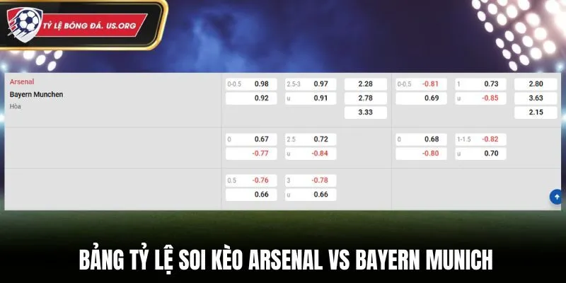 Soi kèo Arsenal vs Bayern Munich - bảng tỷ lệ kèo