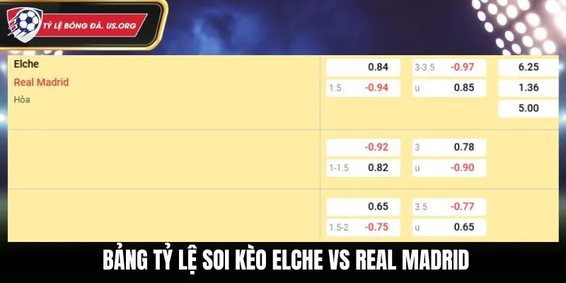 Soi kèo Elche vs Real Madrid - bảng tỷ lệ cá cược