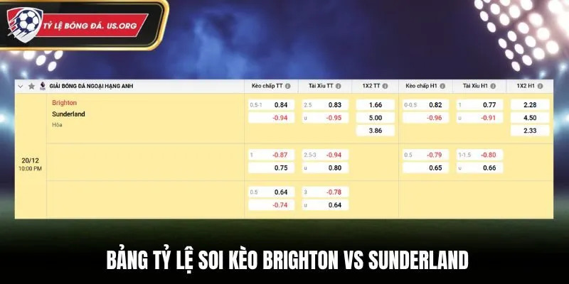 Bảng tỷ lệ kèo nhà cái trận đấu giữa Brighton vs Sunderland