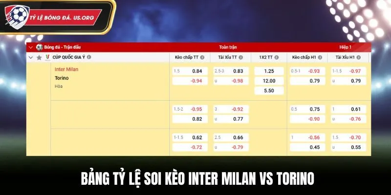 Bảng tỷ lệ soi kèo Inter Milan vs Torino chi tiết
