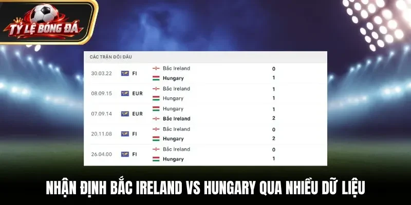 Nhận định Bắc Ireland vs Hungary qua nhiều dữ liệu