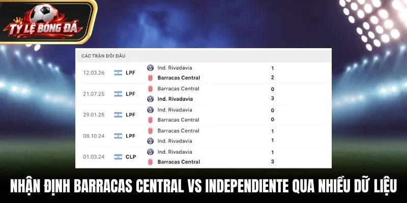 Nhận định Barracas Central vs Independiente Rivadavia qua nhiều dữ liệu
