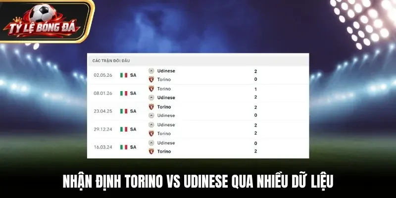 Nhận định Torino vs Udinese qua nhiều dữ liệu